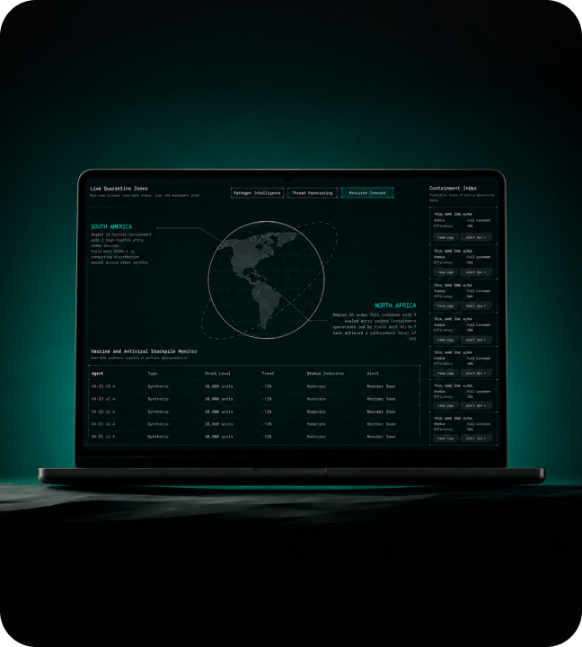 Market Context visual
